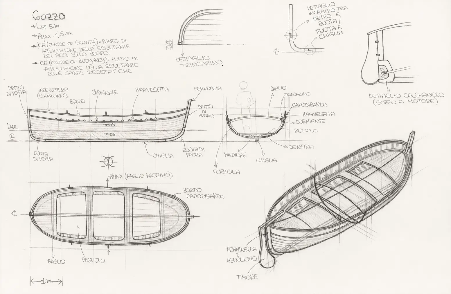 Hand-drawn traditional gozzo study with profile, section, plan and construction perspective